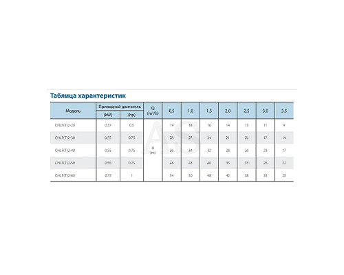 Насос поверхневий багатоступінчастий Varna CHLFT2-50LDWPR (220V)