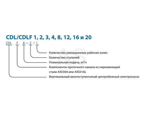 Багатоступінчастий відцентровий насос Varna CDLF4-14FSWSR