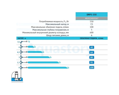 Дренажний насос DRP5-550 Rudes