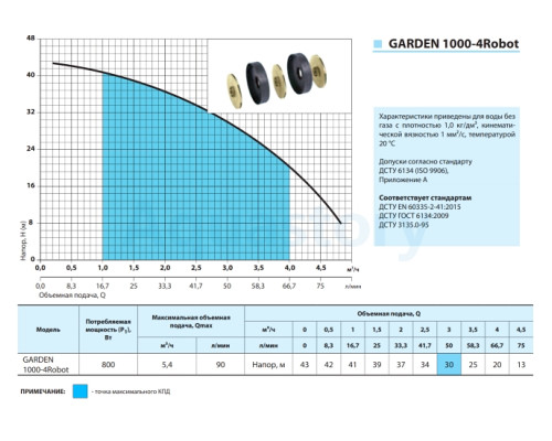Колодязний насос GARDEN 1000-4Robot Насоси+