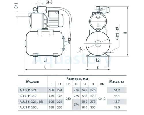 Насосна станція AUJS110/50L Насоси+