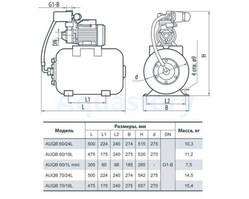 Насосна станція AUQB60/24L Насоси+