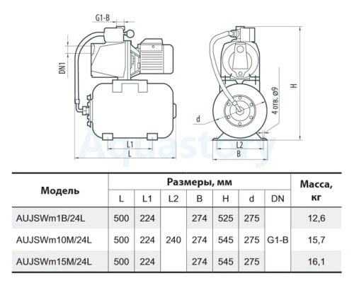 Насосна станція AUJSWm15M/24L Насоси+