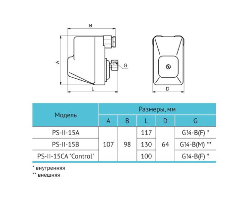 Реле давления PS-II-15CA “Control” Rudes