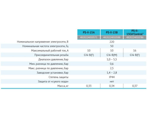 Реле давления PS-II-15CA “Control” Rudes