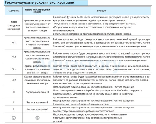 Циркуляційний насос BPS25-4ESA-180 Насоси+ + комплект гайок