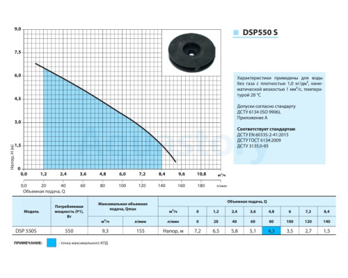 Дренажний насос DSP550S Насоси+