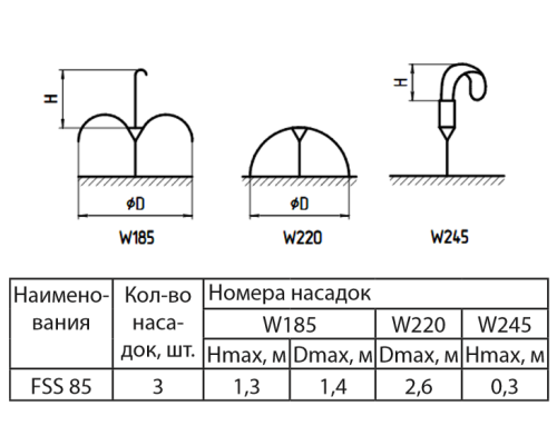 Насос для фонтану FSS85 Sprut