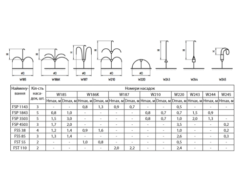 Насос для фонтану FSS85 Sprut