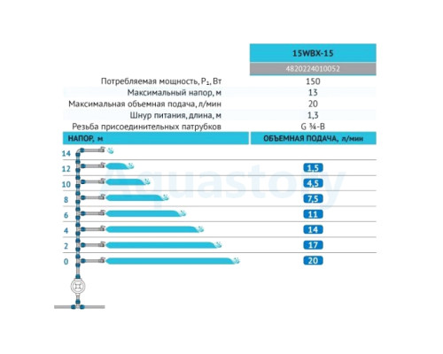 Підвищуючий електронасос Rudes 15WBX-15