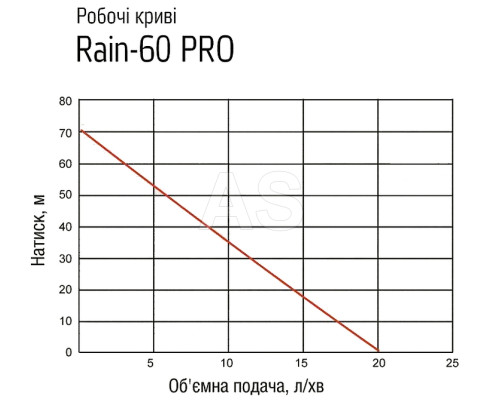 Вібраційний насос APC Rain-60 PRO