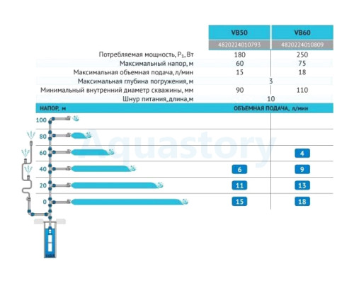 Вибрационный насос VB60 Rudes