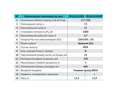 Насос дренажно-фекальний FECALUS1000F Rudes