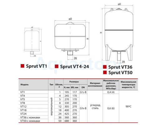 Розширювальний бак Sprut VT1