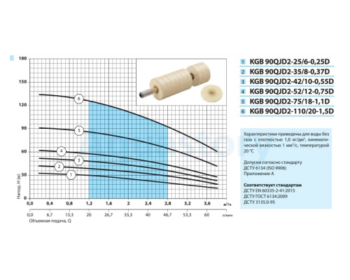 Насос свердловинний KGB 90QJD2-35/8-0,37D Насоси+