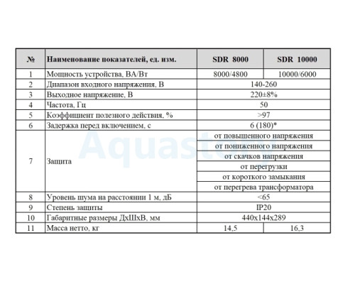 Стабілізатор напряженія ARUNA SDR 8000