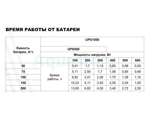 Джерело безперебійного пітанія ARUNA UPS 1000