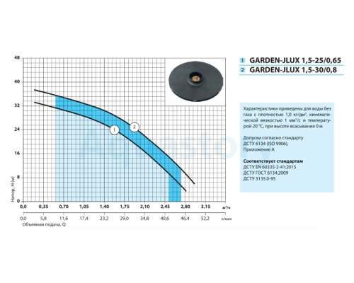 Поверхневий насос Garden-JLUX1,5-30/0,8 Насоси+