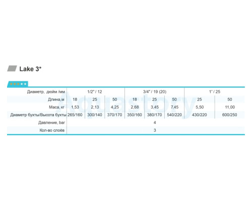 Шланг для поливу Rudes 3 Star Lake 1/2 L18