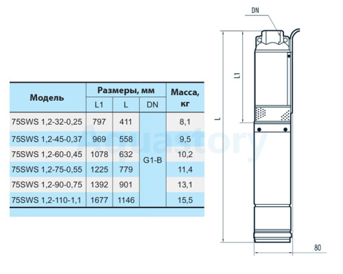 Насос свердловинний 75SWS1,2-32-0,25 + муфта Насоси+