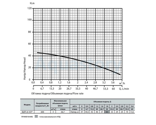 Насос свердловинний БЦП1,8-35У * Насоси+