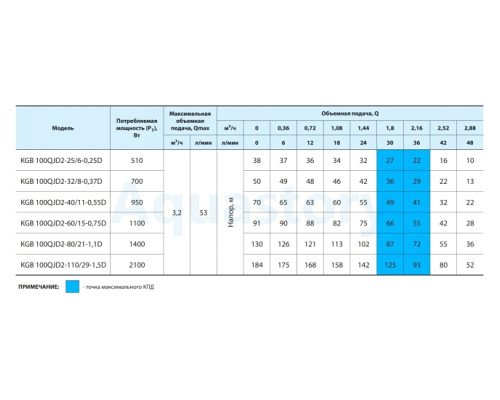 Насос свердловинний KGB 100QJD2-32/8-0,37D Насоси+