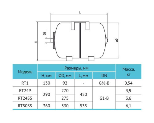 Гидроаккумулятор RT50SS Rudes