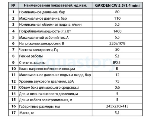 Мийка високого тиску GARDEN CW5,5/1,4 mini Насоси+