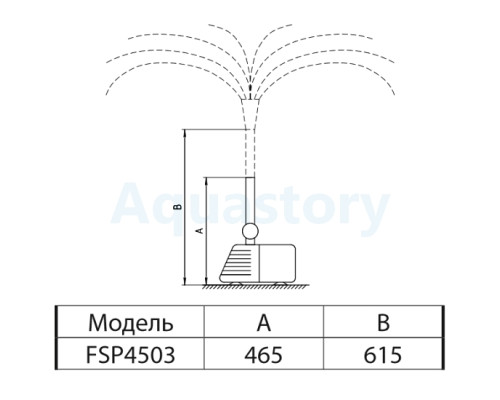 Насос для фонтану Sprut FSP4503