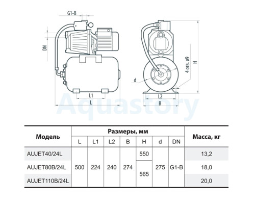 Насосна станція AUJET40/24L Насоси+
