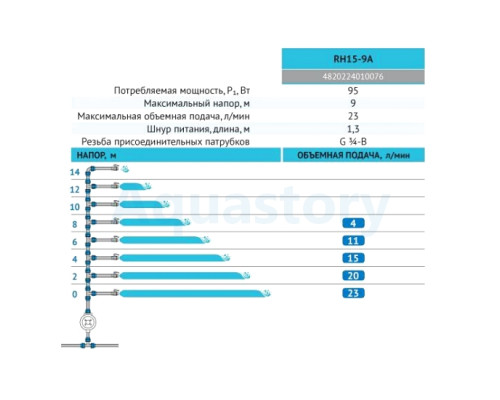 Підвищуючий електронасос Rudes RH15-9A