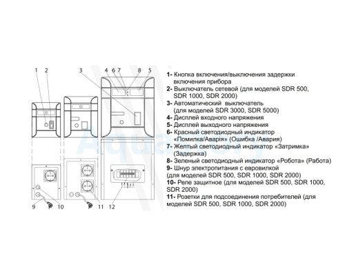 Стабилизатор напряжения ARUNA SDR 5000