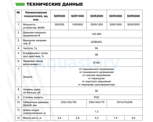 Стабилизатор напряжения ARUNA SDR 5000