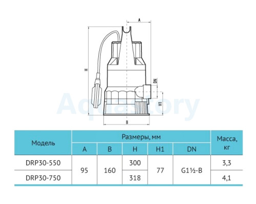 Дренажний насос DRP30-550 Rudes