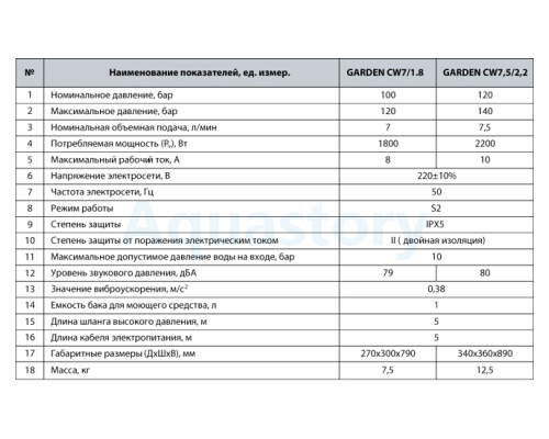Мийка високого тиску GARDEN CW7,5/2,2 Насоси+