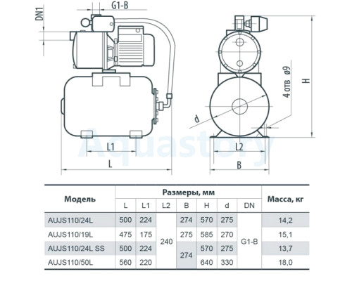 Насосна станція AUJS110/24L Насоси+