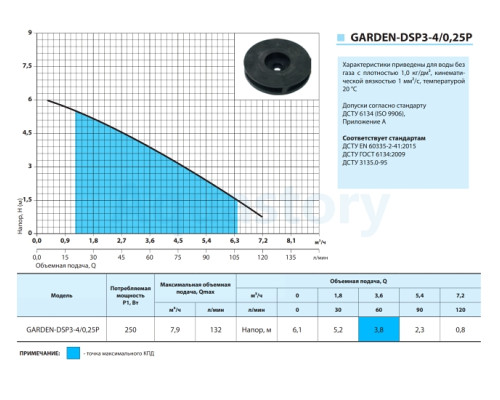 Дренажний насос Garden-DSP3-4/0,25P Насоси+