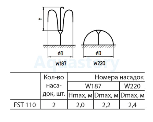 Насос для фонтану Sprut FST110