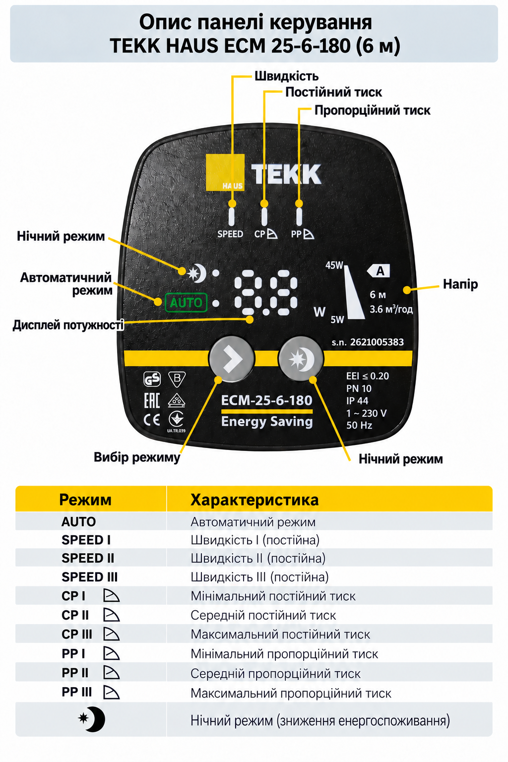 Електронна панель керування циркуляційного насоса TEKK HAUS ECM 25-6-180