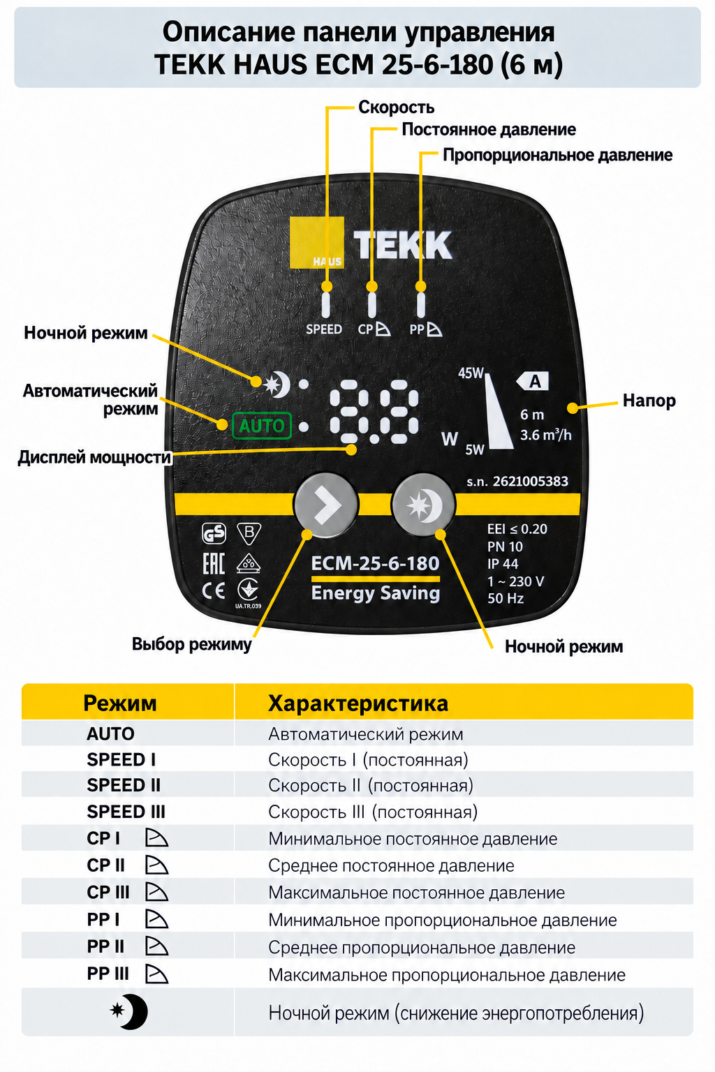 Панель управления циркуляционного насоса TEKK HAUS ECM 25-6-180