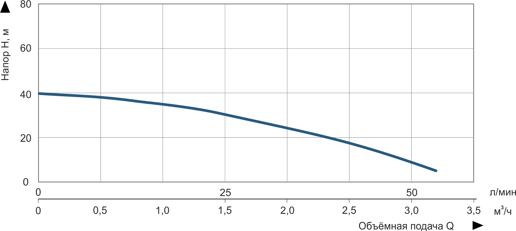 Насос погружной скважинный центробежный Vitals aqua 3-10DCo 1728-0.6r