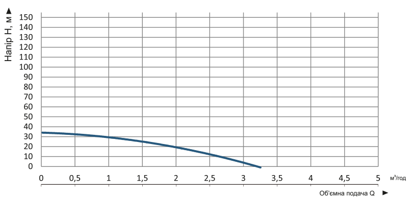 Насос заглибний свердловинний відцентровий Vitals aqua 3-10DCo 1728-0.6r