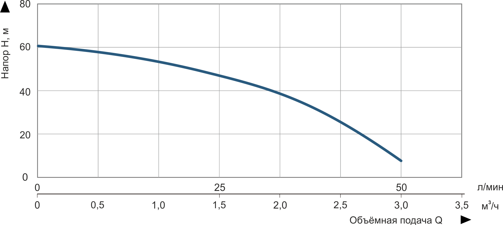 Насос погружной скважинный центробежный Vitals aqua 3-15DCo 1938-0.8r