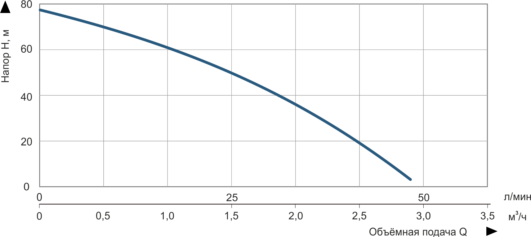 Насос погружной скважинный центробежный Vitals aqua 3-20DCo 1647-1.0r