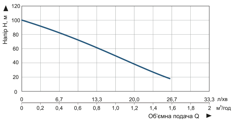 Насос заглибний свердловинний шнековий Vitals aqua 3.5DS 1048-0.5r