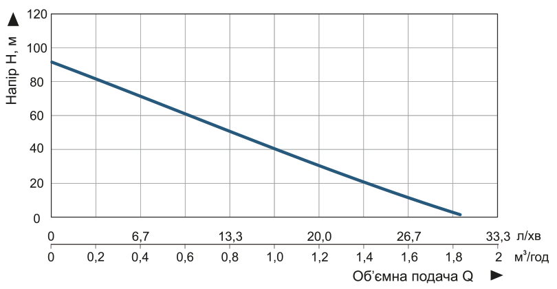 Насос заглибний свердловинний шнековий Vitals aqua 3DS 1231-0.6r