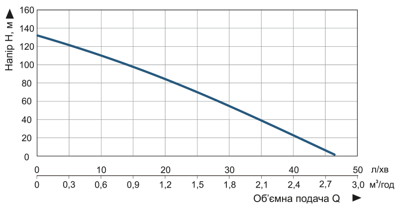 Насос заглибний свердловинний шнековий Vitals aqua 4DS 1571-1.0r