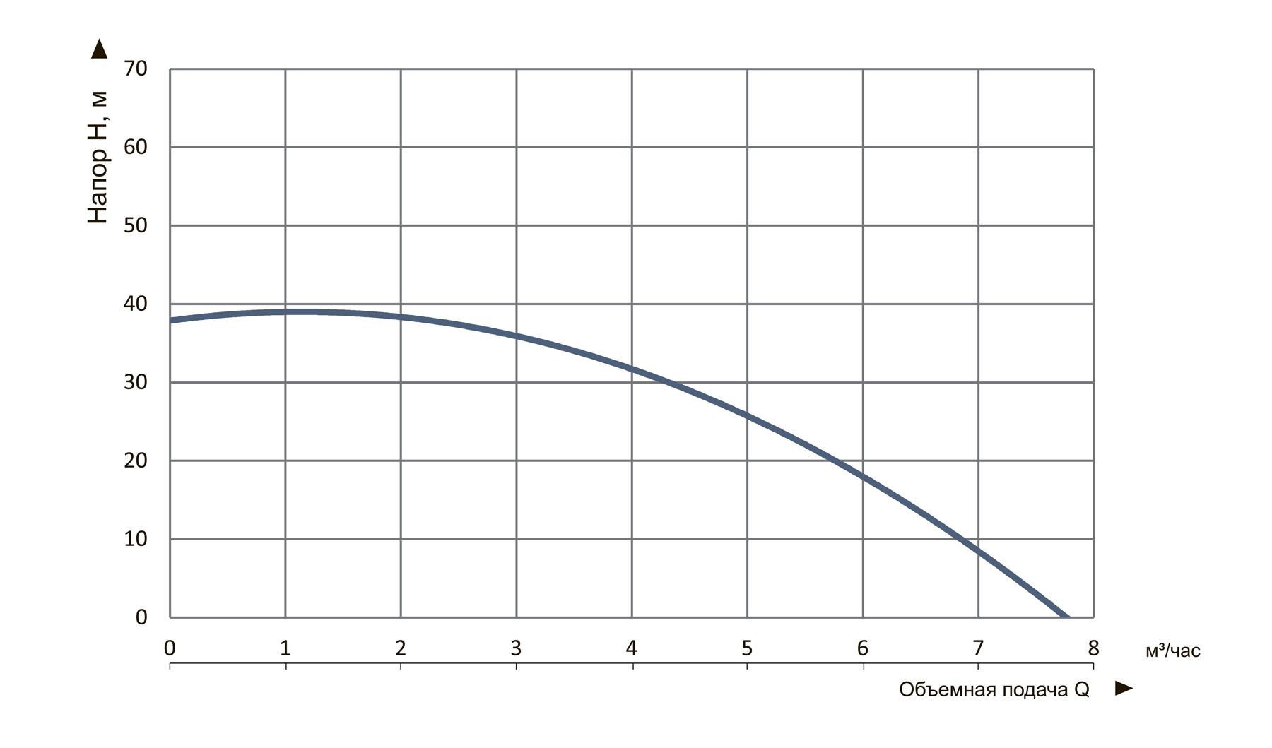 Насос погружной колодезный Vitals Aqua 5-4DCw 4535-1,0f
