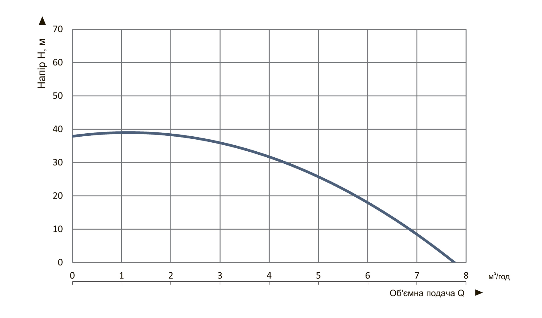Насос заглибний колодязний Vitals Aqua 5-4DCw 4535-1,0f