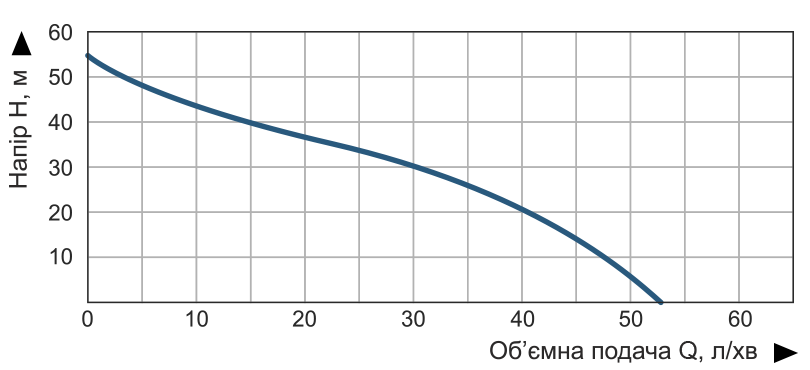 Насосна станція струйна Vitals aqua AJ 1055-24e